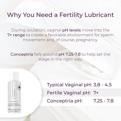 Conceptria Fertility Friendly Lubricant